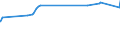 KN 39012090 /Exporte /Einheit = Preise (Euro/Tonne) /Partnerland: Turkmenistan /Meldeland: Eur27_2020 /39012090:Polyethylen mit Einer Relativen Dichte von >= 0,94, in PrimÃ¤rformen (Ausg. Polyethylen in BlÃ¶cken von UnregelmÃ¤ÃŸiger Form, Brocken, KrÃ¼mel, Pulver, Granulate, Flocken und Ã¤hnl. Lose Formen, mit Einer Relativen Dichte von >= 0,958 bei 23Â°c und Einem Gehalt an Aluminium von <= 50 Mg/kg, an Calcium, Chrom, Eisen, Nickel und Titan von Jeweils <= 2 Mg/kg und an Vanadium von <= 8 Mg/kg, zum Herstellen von Chlorsulfoniertem Polyethylen)
