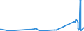 KN 39012090 /Exporte /Einheit = Preise (Euro/Tonne) /Partnerland: Kirgistan /Meldeland: Eur27_2020 /39012090:Polyethylen mit Einer Relativen Dichte von >= 0,94, in PrimÃ¤rformen (Ausg. Polyethylen in BlÃ¶cken von UnregelmÃ¤ÃŸiger Form, Brocken, KrÃ¼mel, Pulver, Granulate, Flocken und Ã¤hnl. Lose Formen, mit Einer Relativen Dichte von >= 0,958 bei 23Â°c und Einem Gehalt an Aluminium von <= 50 Mg/kg, an Calcium, Chrom, Eisen, Nickel und Titan von Jeweils <= 2 Mg/kg und an Vanadium von <= 8 Mg/kg, zum Herstellen von Chlorsulfoniertem Polyethylen)