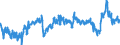 KN 39012090 /Exporte /Einheit = Preise (Euro/Tonne) /Partnerland: Slowenien /Meldeland: Eur27_2020 /39012090:Polyethylen mit Einer Relativen Dichte von >= 0,94, in PrimÃ¤rformen (Ausg. Polyethylen in BlÃ¶cken von UnregelmÃ¤ÃŸiger Form, Brocken, KrÃ¼mel, Pulver, Granulate, Flocken und Ã¤hnl. Lose Formen, mit Einer Relativen Dichte von >= 0,958 bei 23Â°c und Einem Gehalt an Aluminium von <= 50 Mg/kg, an Calcium, Chrom, Eisen, Nickel und Titan von Jeweils <= 2 Mg/kg und an Vanadium von <= 8 Mg/kg, zum Herstellen von Chlorsulfoniertem Polyethylen)