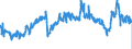 KN 39012090 /Exporte /Einheit = Preise (Euro/Tonne) /Partnerland: Kroatien /Meldeland: Eur27_2020 /39012090:Polyethylen mit Einer Relativen Dichte von >= 0,94, in PrimÃ¤rformen (Ausg. Polyethylen in BlÃ¶cken von UnregelmÃ¤ÃŸiger Form, Brocken, KrÃ¼mel, Pulver, Granulate, Flocken und Ã¤hnl. Lose Formen, mit Einer Relativen Dichte von >= 0,958 bei 23Â°c und Einem Gehalt an Aluminium von <= 50 Mg/kg, an Calcium, Chrom, Eisen, Nickel und Titan von Jeweils <= 2 Mg/kg und an Vanadium von <= 8 Mg/kg, zum Herstellen von Chlorsulfoniertem Polyethylen)