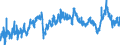KN 39012090 /Exporte /Einheit = Preise (Euro/Tonne) /Partnerland: Bosn.-herzegowina /Meldeland: Eur27_2020 /39012090:Polyethylen mit Einer Relativen Dichte von >= 0,94, in PrimÃ¤rformen (Ausg. Polyethylen in BlÃ¶cken von UnregelmÃ¤ÃŸiger Form, Brocken, KrÃ¼mel, Pulver, Granulate, Flocken und Ã¤hnl. Lose Formen, mit Einer Relativen Dichte von >= 0,958 bei 23Â°c und Einem Gehalt an Aluminium von <= 50 Mg/kg, an Calcium, Chrom, Eisen, Nickel und Titan von Jeweils <= 2 Mg/kg und an Vanadium von <= 8 Mg/kg, zum Herstellen von Chlorsulfoniertem Polyethylen)