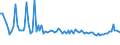 KN 39012090 /Exporte /Einheit = Preise (Euro/Tonne) /Partnerland: Serb.-mont. /Meldeland: Eur15 /39012090:Polyethylen mit Einer Relativen Dichte von >= 0,94, in PrimÃ¤rformen (Ausg. Polyethylen in BlÃ¶cken von UnregelmÃ¤ÃŸiger Form, Brocken, KrÃ¼mel, Pulver, Granulate, Flocken und Ã¤hnl. Lose Formen, mit Einer Relativen Dichte von >= 0,958 bei 23Â°c und Einem Gehalt an Aluminium von <= 50 Mg/kg, an Calcium, Chrom, Eisen, Nickel und Titan von Jeweils <= 2 Mg/kg und an Vanadium von <= 8 Mg/kg, zum Herstellen von Chlorsulfoniertem Polyethylen)