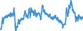 KN 39012090 /Exporte /Einheit = Preise (Euro/Tonne) /Partnerland: Serbien /Meldeland: Eur27_2020 /39012090:Polyethylen mit Einer Relativen Dichte von >= 0,94, in PrimÃ¤rformen (Ausg. Polyethylen in BlÃ¶cken von UnregelmÃ¤ÃŸiger Form, Brocken, KrÃ¼mel, Pulver, Granulate, Flocken und Ã¤hnl. Lose Formen, mit Einer Relativen Dichte von >= 0,958 bei 23Â°c und Einem Gehalt an Aluminium von <= 50 Mg/kg, an Calcium, Chrom, Eisen, Nickel und Titan von Jeweils <= 2 Mg/kg und an Vanadium von <= 8 Mg/kg, zum Herstellen von Chlorsulfoniertem Polyethylen)