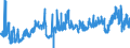 KN 39012090 /Exporte /Einheit = Preise (Euro/Tonne) /Partnerland: Marokko /Meldeland: Eur27_2020 /39012090:Polyethylen mit Einer Relativen Dichte von >= 0,94, in PrimÃ¤rformen (Ausg. Polyethylen in BlÃ¶cken von UnregelmÃ¤ÃŸiger Form, Brocken, KrÃ¼mel, Pulver, Granulate, Flocken und Ã¤hnl. Lose Formen, mit Einer Relativen Dichte von >= 0,958 bei 23Â°c und Einem Gehalt an Aluminium von <= 50 Mg/kg, an Calcium, Chrom, Eisen, Nickel und Titan von Jeweils <= 2 Mg/kg und an Vanadium von <= 8 Mg/kg, zum Herstellen von Chlorsulfoniertem Polyethylen)