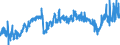 KN 39012090 /Exporte /Einheit = Preise (Euro/Tonne) /Partnerland: Algerien /Meldeland: Eur27_2020 /39012090:Polyethylen mit Einer Relativen Dichte von >= 0,94, in PrimÃ¤rformen (Ausg. Polyethylen in BlÃ¶cken von UnregelmÃ¤ÃŸiger Form, Brocken, KrÃ¼mel, Pulver, Granulate, Flocken und Ã¤hnl. Lose Formen, mit Einer Relativen Dichte von >= 0,958 bei 23Â°c und Einem Gehalt an Aluminium von <= 50 Mg/kg, an Calcium, Chrom, Eisen, Nickel und Titan von Jeweils <= 2 Mg/kg und an Vanadium von <= 8 Mg/kg, zum Herstellen von Chlorsulfoniertem Polyethylen)