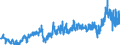 KN 39012090 /Exporte /Einheit = Preise (Euro/Tonne) /Partnerland: Tunesien /Meldeland: Eur27_2020 /39012090:Polyethylen mit Einer Relativen Dichte von >= 0,94, in PrimÃ¤rformen (Ausg. Polyethylen in BlÃ¶cken von UnregelmÃ¤ÃŸiger Form, Brocken, KrÃ¼mel, Pulver, Granulate, Flocken und Ã¤hnl. Lose Formen, mit Einer Relativen Dichte von >= 0,958 bei 23Â°c und Einem Gehalt an Aluminium von <= 50 Mg/kg, an Calcium, Chrom, Eisen, Nickel und Titan von Jeweils <= 2 Mg/kg und an Vanadium von <= 8 Mg/kg, zum Herstellen von Chlorsulfoniertem Polyethylen)