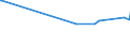KN 39012090 /Exporte /Einheit = Preise (Euro/Tonne) /Partnerland: Tschad /Meldeland: Eur27_2020 /39012090:Polyethylen mit Einer Relativen Dichte von >= 0,94, in PrimÃ¤rformen (Ausg. Polyethylen in BlÃ¶cken von UnregelmÃ¤ÃŸiger Form, Brocken, KrÃ¼mel, Pulver, Granulate, Flocken und Ã¤hnl. Lose Formen, mit Einer Relativen Dichte von >= 0,958 bei 23Â°c und Einem Gehalt an Aluminium von <= 50 Mg/kg, an Calcium, Chrom, Eisen, Nickel und Titan von Jeweils <= 2 Mg/kg und an Vanadium von <= 8 Mg/kg, zum Herstellen von Chlorsulfoniertem Polyethylen)