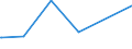 KN 39012090 /Exporte /Einheit = Preise (Euro/Tonne) /Partnerland: Guinea-biss. /Meldeland: Eur27_2020 /39012090:Polyethylen mit Einer Relativen Dichte von >= 0,94, in PrimÃ¤rformen (Ausg. Polyethylen in BlÃ¶cken von UnregelmÃ¤ÃŸiger Form, Brocken, KrÃ¼mel, Pulver, Granulate, Flocken und Ã¤hnl. Lose Formen, mit Einer Relativen Dichte von >= 0,958 bei 23Â°c und Einem Gehalt an Aluminium von <= 50 Mg/kg, an Calcium, Chrom, Eisen, Nickel und Titan von Jeweils <= 2 Mg/kg und an Vanadium von <= 8 Mg/kg, zum Herstellen von Chlorsulfoniertem Polyethylen)