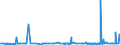KN 39012090 /Exporte /Einheit = Preise (Euro/Tonne) /Partnerland: Togo /Meldeland: Eur27_2020 /39012090:Polyethylen mit Einer Relativen Dichte von >= 0,94, in PrimÃ¤rformen (Ausg. Polyethylen in BlÃ¶cken von UnregelmÃ¤ÃŸiger Form, Brocken, KrÃ¼mel, Pulver, Granulate, Flocken und Ã¤hnl. Lose Formen, mit Einer Relativen Dichte von >= 0,958 bei 23Â°c und Einem Gehalt an Aluminium von <= 50 Mg/kg, an Calcium, Chrom, Eisen, Nickel und Titan von Jeweils <= 2 Mg/kg und an Vanadium von <= 8 Mg/kg, zum Herstellen von Chlorsulfoniertem Polyethylen)
