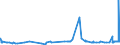 KN 39012090 /Exporte /Einheit = Preise (Euro/Tonne) /Partnerland: Benin /Meldeland: Eur27_2020 /39012090:Polyethylen mit Einer Relativen Dichte von >= 0,94, in PrimÃ¤rformen (Ausg. Polyethylen in BlÃ¶cken von UnregelmÃ¤ÃŸiger Form, Brocken, KrÃ¼mel, Pulver, Granulate, Flocken und Ã¤hnl. Lose Formen, mit Einer Relativen Dichte von >= 0,958 bei 23Â°c und Einem Gehalt an Aluminium von <= 50 Mg/kg, an Calcium, Chrom, Eisen, Nickel und Titan von Jeweils <= 2 Mg/kg und an Vanadium von <= 8 Mg/kg, zum Herstellen von Chlorsulfoniertem Polyethylen)