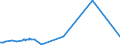 KN 39012090 /Exporte /Einheit = Preise (Euro/Tonne) /Partnerland: S.tome /Meldeland: Eur27_2020 /39012090:Polyethylen mit Einer Relativen Dichte von >= 0,94, in PrimÃ¤rformen (Ausg. Polyethylen in BlÃ¶cken von UnregelmÃ¤ÃŸiger Form, Brocken, KrÃ¼mel, Pulver, Granulate, Flocken und Ã¤hnl. Lose Formen, mit Einer Relativen Dichte von >= 0,958 bei 23Â°c und Einem Gehalt an Aluminium von <= 50 Mg/kg, an Calcium, Chrom, Eisen, Nickel und Titan von Jeweils <= 2 Mg/kg und an Vanadium von <= 8 Mg/kg, zum Herstellen von Chlorsulfoniertem Polyethylen)