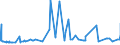 KN 39012090 /Exporte /Einheit = Preise (Euro/Tonne) /Partnerland: Kongo /Meldeland: Eur27_2020 /39012090:Polyethylen mit Einer Relativen Dichte von >= 0,94, in PrimÃ¤rformen (Ausg. Polyethylen in BlÃ¶cken von UnregelmÃ¤ÃŸiger Form, Brocken, KrÃ¼mel, Pulver, Granulate, Flocken und Ã¤hnl. Lose Formen, mit Einer Relativen Dichte von >= 0,958 bei 23Â°c und Einem Gehalt an Aluminium von <= 50 Mg/kg, an Calcium, Chrom, Eisen, Nickel und Titan von Jeweils <= 2 Mg/kg und an Vanadium von <= 8 Mg/kg, zum Herstellen von Chlorsulfoniertem Polyethylen)