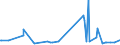 KN 39012090 /Exporte /Einheit = Preise (Euro/Tonne) /Partnerland: Uganda /Meldeland: Eur27_2020 /39012090:Polyethylen mit Einer Relativen Dichte von >= 0,94, in PrimÃ¤rformen (Ausg. Polyethylen in BlÃ¶cken von UnregelmÃ¤ÃŸiger Form, Brocken, KrÃ¼mel, Pulver, Granulate, Flocken und Ã¤hnl. Lose Formen, mit Einer Relativen Dichte von >= 0,958 bei 23Â°c und Einem Gehalt an Aluminium von <= 50 Mg/kg, an Calcium, Chrom, Eisen, Nickel und Titan von Jeweils <= 2 Mg/kg und an Vanadium von <= 8 Mg/kg, zum Herstellen von Chlorsulfoniertem Polyethylen)
