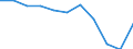 KN 39013000 /Exporte /Einheit = Preise (Euro/Tonne) /Partnerland: Belgien/Luxemburg /Meldeland: Eur27 /39013000:Ethylen-vinylacetat-copolymere in Primärformen