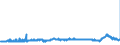 KN 39013000 /Exporte /Einheit = Preise (Euro/Tonne) /Partnerland: Daenemark /Meldeland: Eur27_2020 /39013000:Ethylen-vinylacetat-copolymere in Primärformen