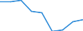 KN 39019000 /Exporte /Einheit = Preise (Euro/Tonne) /Partnerland: Niederlande /Meldeland: Eur27 /39019000:Polymere des Ethylens, in Primaerformen (Ausg. Polyethylen und Ethylen-vinylacetat-copolymere)