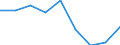 CN 39019000 /Exports /Unit = Prices (Euro/ton) /Partner: Norway /Reporter: Eur27 /39019000:Polymers of Ethylene, in Primary Forms (Excl. Polyethylene and Ethylene-vinyl Acetate Copolymers)