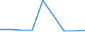 CN 39019000 /Exports /Unit = Prices (Euro/ton) /Partner: Senegal /Reporter: Eur27 /39019000:Polymers of Ethylene, in Primary Forms (Excl. Polyethylene and Ethylene-vinyl Acetate Copolymers)