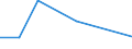 CN 39019000 /Exports /Unit = Prices (Euro/ton) /Partner: Burundi /Reporter: Eur27 /39019000:Polymers of Ethylene, in Primary Forms (Excl. Polyethylene and Ethylene-vinyl Acetate Copolymers)
