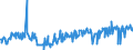 CN 39019030 /Exports /Unit = Prices (Euro/ton) /Partner: Portugal /Reporter: Eur27_2020 /39019030:Ionomer Resin Consisting of a Salt of a Terpolymer of Ethylene With Isobutyl Acrylate and Methacrylic Acid, in Primary Forms, and A-b-a Block Copolymer of Ethylene of Polystyrene, Ethylene-butylene Copolymer and Polystyrene, Containing by Weight <= 35% of Styrene, in Blocks of Irregular Shape, Lumps, Powders, Granules, Flakes and Similar Bulk Forms