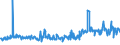 CN 39019030 /Exports /Unit = Prices (Euro/ton) /Partner: Spain /Reporter: Eur27_2020 /39019030:Ionomer Resin Consisting of a Salt of a Terpolymer of Ethylene With Isobutyl Acrylate and Methacrylic Acid, in Primary Forms, and A-b-a Block Copolymer of Ethylene of Polystyrene, Ethylene-butylene Copolymer and Polystyrene, Containing by Weight <= 35% of Styrene, in Blocks of Irregular Shape, Lumps, Powders, Granules, Flakes and Similar Bulk Forms