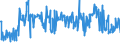 CN 39019030 /Exports /Unit = Prices (Euro/ton) /Partner: Belgium /Reporter: Eur27_2020 /39019030:Ionomer Resin Consisting of a Salt of a Terpolymer of Ethylene With Isobutyl Acrylate and Methacrylic Acid, in Primary Forms, and A-b-a Block Copolymer of Ethylene of Polystyrene, Ethylene-butylene Copolymer and Polystyrene, Containing by Weight <= 35% of Styrene, in Blocks of Irregular Shape, Lumps, Powders, Granules, Flakes and Similar Bulk Forms