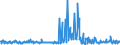 CN 39019030 /Exports /Unit = Prices (Euro/ton) /Partner: Luxembourg /Reporter: Eur27_2020 /39019030:Ionomer Resin Consisting of a Salt of a Terpolymer of Ethylene With Isobutyl Acrylate and Methacrylic Acid, in Primary Forms, and A-b-a Block Copolymer of Ethylene of Polystyrene, Ethylene-butylene Copolymer and Polystyrene, Containing by Weight <= 35% of Styrene, in Blocks of Irregular Shape, Lumps, Powders, Granules, Flakes and Similar Bulk Forms