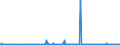 CN 39019030 /Exports /Unit = Prices (Euro/ton) /Partner: Austria /Reporter: Eur27_2020 /39019030:Ionomer Resin Consisting of a Salt of a Terpolymer of Ethylene With Isobutyl Acrylate and Methacrylic Acid, in Primary Forms, and A-b-a Block Copolymer of Ethylene of Polystyrene, Ethylene-butylene Copolymer and Polystyrene, Containing by Weight <= 35% of Styrene, in Blocks of Irregular Shape, Lumps, Powders, Granules, Flakes and Similar Bulk Forms