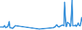 CN 39019030 /Exports /Unit = Prices (Euro/ton) /Partner: Malta /Reporter: Eur27_2020 /39019030:Ionomer Resin Consisting of a Salt of a Terpolymer of Ethylene With Isobutyl Acrylate and Methacrylic Acid, in Primary Forms, and A-b-a Block Copolymer of Ethylene of Polystyrene, Ethylene-butylene Copolymer and Polystyrene, Containing by Weight <= 35% of Styrene, in Blocks of Irregular Shape, Lumps, Powders, Granules, Flakes and Similar Bulk Forms