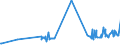 CN 39019030 /Exports /Unit = Prices (Euro/ton) /Partner: Latvia /Reporter: Eur27_2020 /39019030:Ionomer Resin Consisting of a Salt of a Terpolymer of Ethylene With Isobutyl Acrylate and Methacrylic Acid, in Primary Forms, and A-b-a Block Copolymer of Ethylene of Polystyrene, Ethylene-butylene Copolymer and Polystyrene, Containing by Weight <= 35% of Styrene, in Blocks of Irregular Shape, Lumps, Powders, Granules, Flakes and Similar Bulk Forms