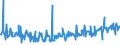 CN 39019030 /Exports /Unit = Prices (Euro/ton) /Partner: Czech Rep. /Reporter: Eur27_2020 /39019030:Ionomer Resin Consisting of a Salt of a Terpolymer of Ethylene With Isobutyl Acrylate and Methacrylic Acid, in Primary Forms, and A-b-a Block Copolymer of Ethylene of Polystyrene, Ethylene-butylene Copolymer and Polystyrene, Containing by Weight <= 35% of Styrene, in Blocks of Irregular Shape, Lumps, Powders, Granules, Flakes and Similar Bulk Forms