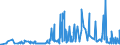 CN 39019030 /Exports /Unit = Prices (Euro/ton) /Partner: Romania /Reporter: Eur27_2020 /39019030:Ionomer Resin Consisting of a Salt of a Terpolymer of Ethylene With Isobutyl Acrylate and Methacrylic Acid, in Primary Forms, and A-b-a Block Copolymer of Ethylene of Polystyrene, Ethylene-butylene Copolymer and Polystyrene, Containing by Weight <= 35% of Styrene, in Blocks of Irregular Shape, Lumps, Powders, Granules, Flakes and Similar Bulk Forms
