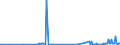CN 39019030 /Exports /Unit = Prices (Euro/ton) /Partner: Bulgaria /Reporter: Eur27_2020 /39019030:Ionomer Resin Consisting of a Salt of a Terpolymer of Ethylene With Isobutyl Acrylate and Methacrylic Acid, in Primary Forms, and A-b-a Block Copolymer of Ethylene of Polystyrene, Ethylene-butylene Copolymer and Polystyrene, Containing by Weight <= 35% of Styrene, in Blocks of Irregular Shape, Lumps, Powders, Granules, Flakes and Similar Bulk Forms