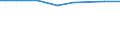 CN 39019030 /Exports /Unit = Prices (Euro/ton) /Partner: Albania /Reporter: Eur27_2020 /39019030:Ionomer Resin Consisting of a Salt of a Terpolymer of Ethylene With Isobutyl Acrylate and Methacrylic Acid, in Primary Forms, and A-b-a Block Copolymer of Ethylene of Polystyrene, Ethylene-butylene Copolymer and Polystyrene, Containing by Weight <= 35% of Styrene, in Blocks of Irregular Shape, Lumps, Powders, Granules, Flakes and Similar Bulk Forms