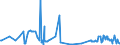 CN 39019030 /Exports /Unit = Prices (Euro/ton) /Partner: Slovenia /Reporter: Eur27_2020 /39019030:Ionomer Resin Consisting of a Salt of a Terpolymer of Ethylene With Isobutyl Acrylate and Methacrylic Acid, in Primary Forms, and A-b-a Block Copolymer of Ethylene of Polystyrene, Ethylene-butylene Copolymer and Polystyrene, Containing by Weight <= 35% of Styrene, in Blocks of Irregular Shape, Lumps, Powders, Granules, Flakes and Similar Bulk Forms
