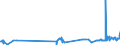 CN 39019030 /Exports /Unit = Prices (Euro/ton) /Partner: Croatia /Reporter: Eur27_2020 /39019030:Ionomer Resin Consisting of a Salt of a Terpolymer of Ethylene With Isobutyl Acrylate and Methacrylic Acid, in Primary Forms, and A-b-a Block Copolymer of Ethylene of Polystyrene, Ethylene-butylene Copolymer and Polystyrene, Containing by Weight <= 35% of Styrene, in Blocks of Irregular Shape, Lumps, Powders, Granules, Flakes and Similar Bulk Forms