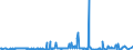 CN 39019030 /Exports /Unit = Prices (Euro/ton) /Partner: Usa /Reporter: Eur27_2020 /39019030:Ionomer Resin Consisting of a Salt of a Terpolymer of Ethylene With Isobutyl Acrylate and Methacrylic Acid, in Primary Forms, and A-b-a Block Copolymer of Ethylene of Polystyrene, Ethylene-butylene Copolymer and Polystyrene, Containing by Weight <= 35% of Styrene, in Blocks of Irregular Shape, Lumps, Powders, Granules, Flakes and Similar Bulk Forms