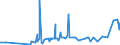 CN 39019030 /Exports /Unit = Prices (Euro/ton) /Partner: Brazil /Reporter: Eur27_2020 /39019030:Ionomer Resin Consisting of a Salt of a Terpolymer of Ethylene With Isobutyl Acrylate and Methacrylic Acid, in Primary Forms, and A-b-a Block Copolymer of Ethylene of Polystyrene, Ethylene-butylene Copolymer and Polystyrene, Containing by Weight <= 35% of Styrene, in Blocks of Irregular Shape, Lumps, Powders, Granules, Flakes and Similar Bulk Forms