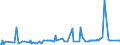 CN 39019030 /Exports /Unit = Prices (Euro/ton) /Partner: Israel /Reporter: Eur27_2020 /39019030:Ionomer Resin Consisting of a Salt of a Terpolymer of Ethylene With Isobutyl Acrylate and Methacrylic Acid, in Primary Forms, and A-b-a Block Copolymer of Ethylene of Polystyrene, Ethylene-butylene Copolymer and Polystyrene, Containing by Weight <= 35% of Styrene, in Blocks of Irregular Shape, Lumps, Powders, Granules, Flakes and Similar Bulk Forms