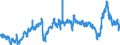 KN 3901 /Exporte /Einheit = Preise (Euro/Tonne) /Partnerland: Niederlande /Meldeland: Eur27_2020 /3901:Polymere des Ethylens, in Primärformen