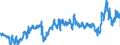 CN 3901 /Exports /Unit = Prices (Euro/ton) /Partner: Greece /Reporter: Eur27_2020 /3901:Polymers of Ethylene, in Primary Forms