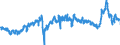 CN 3901 /Exports /Unit = Prices (Euro/ton) /Partner: Portugal /Reporter: Eur27_2020 /3901:Polymers of Ethylene, in Primary Forms