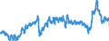 CN 3901 /Exports /Unit = Prices (Euro/ton) /Partner: Spain /Reporter: Eur27_2020 /3901:Polymers of Ethylene, in Primary Forms