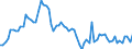 CN 3901 /Exports /Unit = Prices (Euro/ton) /Partner: United Kingdom(Northern Ireland) /Reporter: Eur27_2020 /3901:Polymers of Ethylene, in Primary Forms