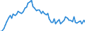 CN 3901 /Exports /Unit = Prices (Euro/ton) /Partner: United Kingdom(Excluding Northern Ireland) /Reporter: Eur27_2020 /3901:Polymers of Ethylene, in Primary Forms