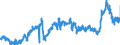 CN 3901 /Exports /Unit = Prices (Euro/ton) /Partner: Belgium /Reporter: Eur27_2020 /3901:Polymers of Ethylene, in Primary Forms