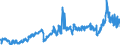 CN 3901 /Exports /Unit = Prices (Euro/ton) /Partner: Luxembourg /Reporter: Eur27_2020 /3901:Polymers of Ethylene, in Primary Forms