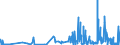 CN 3901 /Exports /Unit = Prices (Euro/ton) /Partner: Canary /Reporter: Eur27_2020 /3901:Polymers of Ethylene, in Primary Forms
