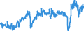 CN 3901 /Exports /Unit = Prices (Euro/ton) /Partner: Norway /Reporter: Eur27_2020 /3901:Polymers of Ethylene, in Primary Forms