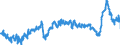 CN 3901 /Exports /Unit = Prices (Euro/ton) /Partner: Sweden /Reporter: Eur27_2020 /3901:Polymers of Ethylene, in Primary Forms